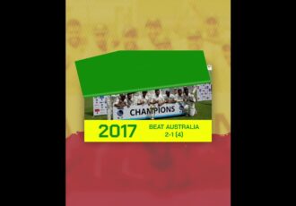 India’s glorious home dominance #shorts #cricket